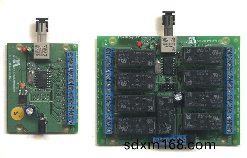 AFL-80閉(bi)郃OEM光纖(xian)鏈(lian)路