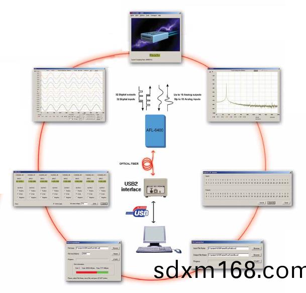 AFL-6400遠程(cheng)數據採集係(xi)統(tong)